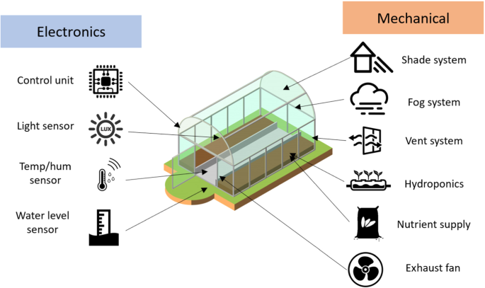 A low‐cost and efficient autonomous row‐following robot for food production  in polytunnels - Le - 2020 - Journal of Field Robotics - Wiley Online  Library