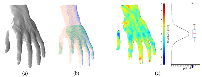 3D scanning of Upper Limb anatomy by a depth-camera-based system | International Journal on Interactive Design and Manufacturing (IJIDeM)