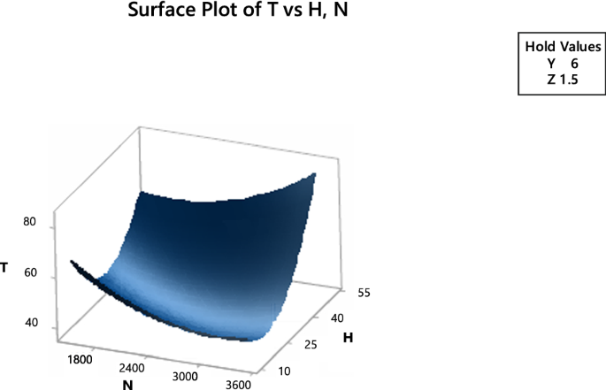 figure 24