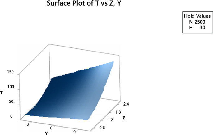 figure 25