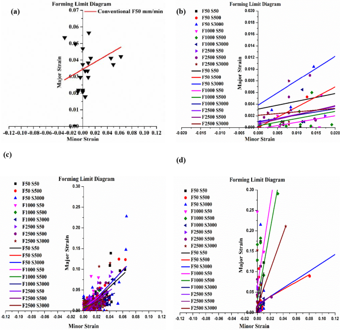 Improving The Room Temperature Formability Of Magnesium AZ31B Alloy ...