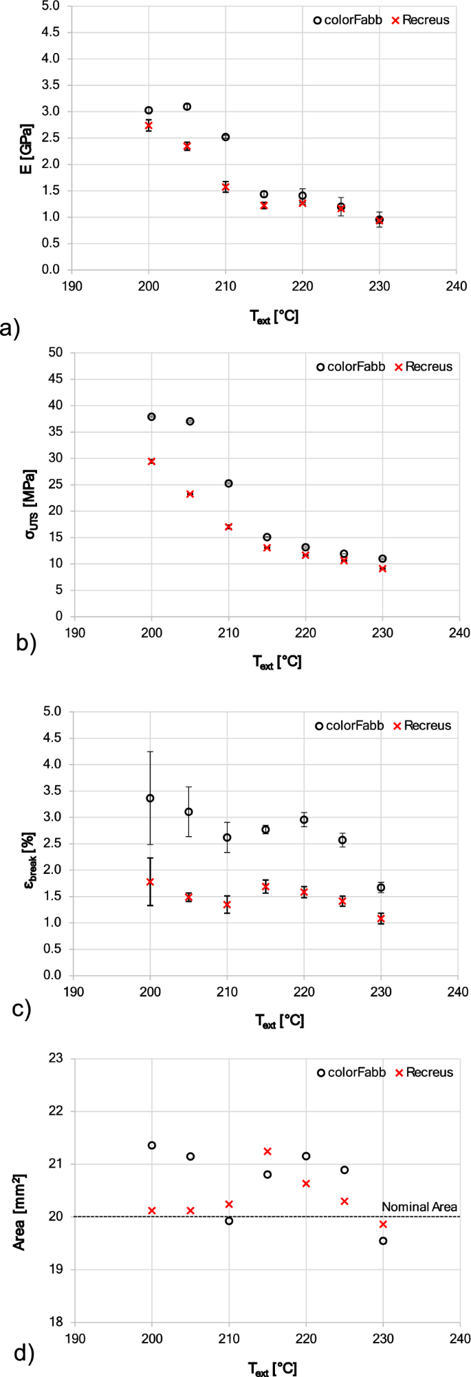Development of functionally graded properties components via filament  foaming in material extrusion | International Journal on Interactive Design  and Manufacturing (IJIDeM)