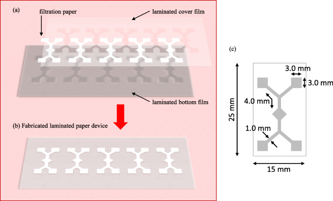 Ustech Master Mvt 600 How To Setup Lamination Film Youtube