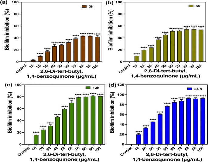 Biofilm-Associated Agr and Sar Quorum Sensing Systems of Staphylococcus  aureus Are Inhibited by 3-Hydroxybenzoic Acid Derived from Illicium verum