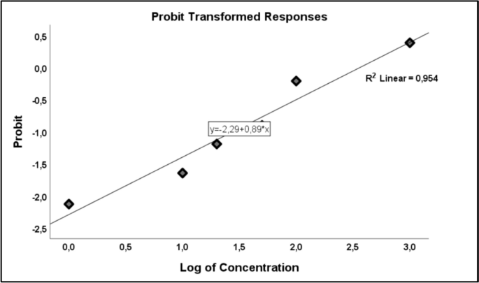 Evaluation of the Effects of Di-(2-ethylhexyl) phthalate (DEHP) on ...