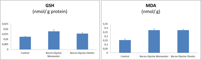 Therapeutic Effects Of Newly Synthesized Boron Compounds Bgm And Bgd On Hepatocellular Carcinoma Springerlink