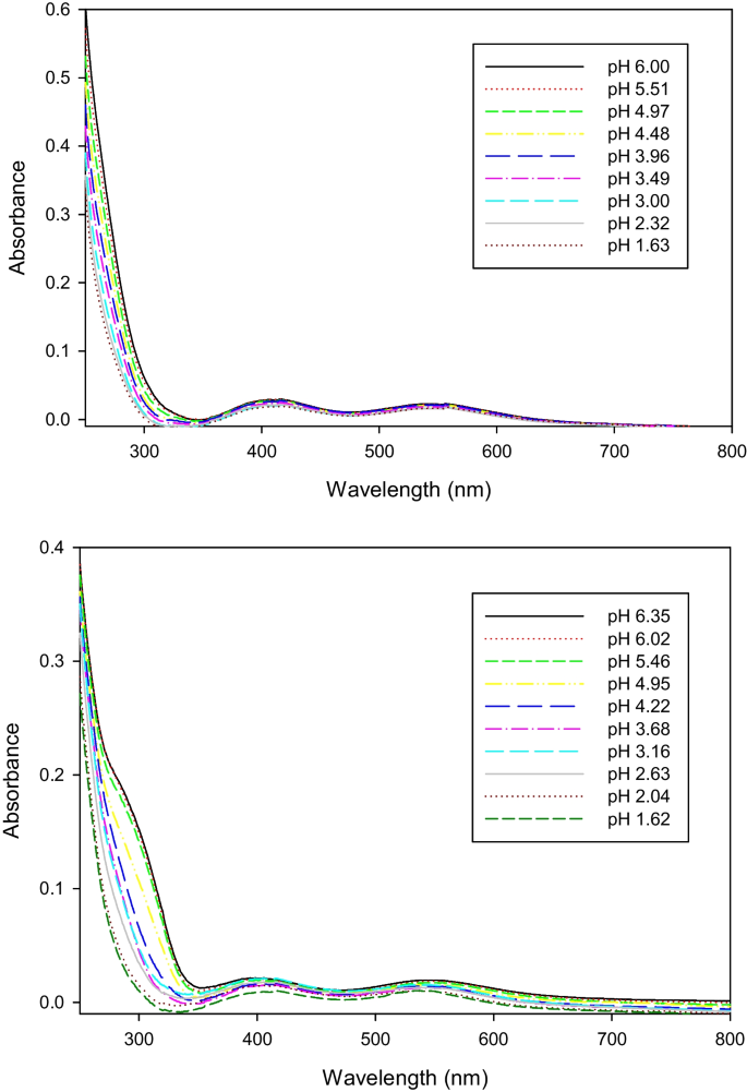 コントロールＲＯＭ　ＣＲ−ＭＥＲ CR-MER The Past and Present Lives of the Intraocular Transmembrane