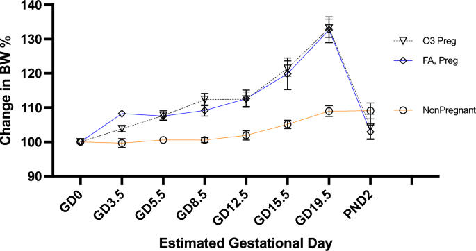 Characterization of Mild Delayed Gestational Hypertension in Rats ...