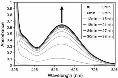 figure 8