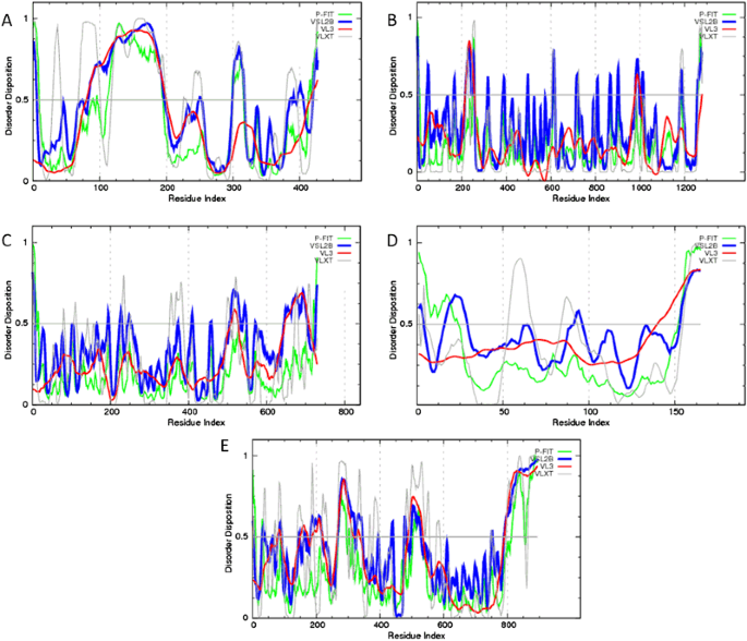 figure4
