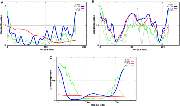 figure6