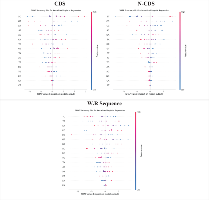 figure 23