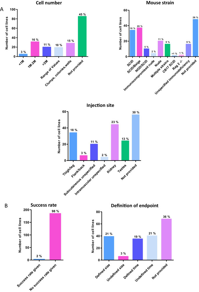 stem cell research resource paper figure 4