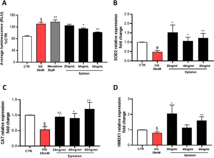 epitalon epithalon benefits risks dosing human studies The Antioxidant Tetrapeptide Epitalon Enhances Delayed Wound Healing in an  in Vitro Model of Diabetic Retinopathy | Stem Cell Reviews and Reports