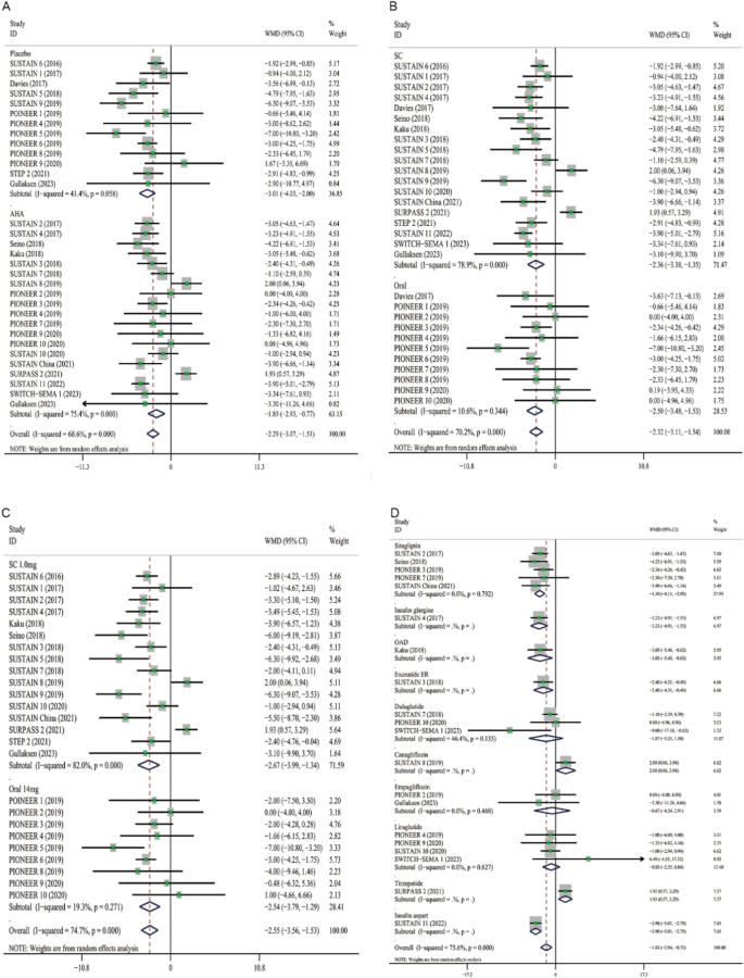 extreme gas on semaglutide Semaglutide, Ozempic & Diverticulitis: Gut Health Risks & Benefits