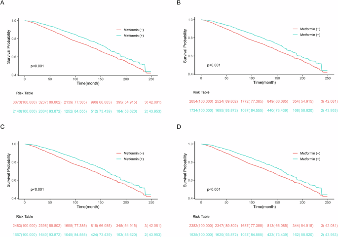 The impact of metformin on mortality in patients with type 2 diabetes ...