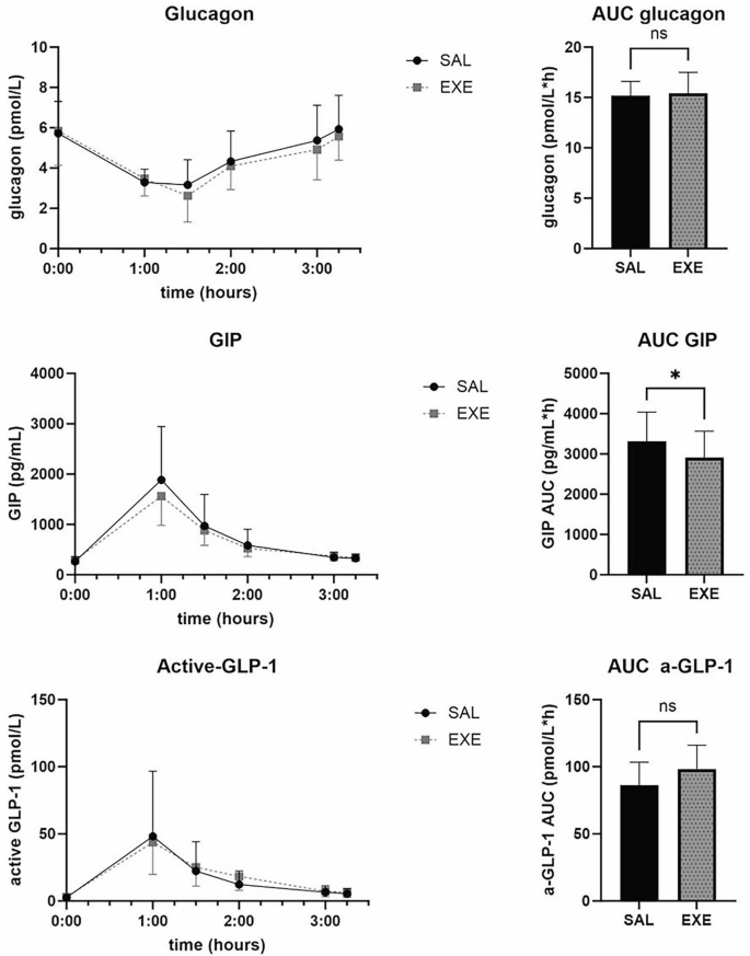 how to test glp 1 levels Do You Know When Semaglutide GLP-1 Is Working? Who Should Explore GLP-1 Shots