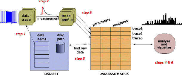 Database Analysis Of Simulated And Recorded Electrophysiological Datasets With Pandora S Toolbox Springerlink