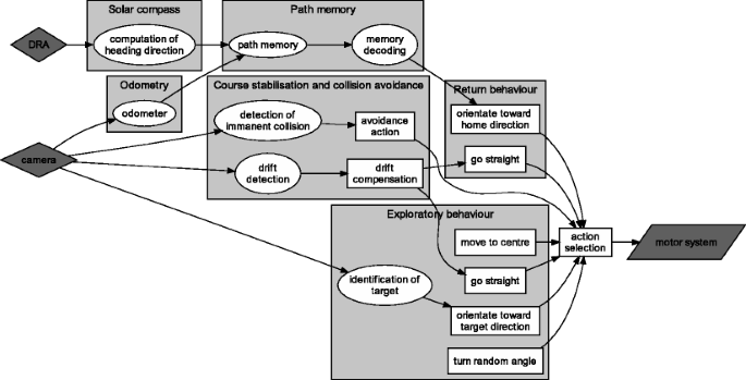 figure 18