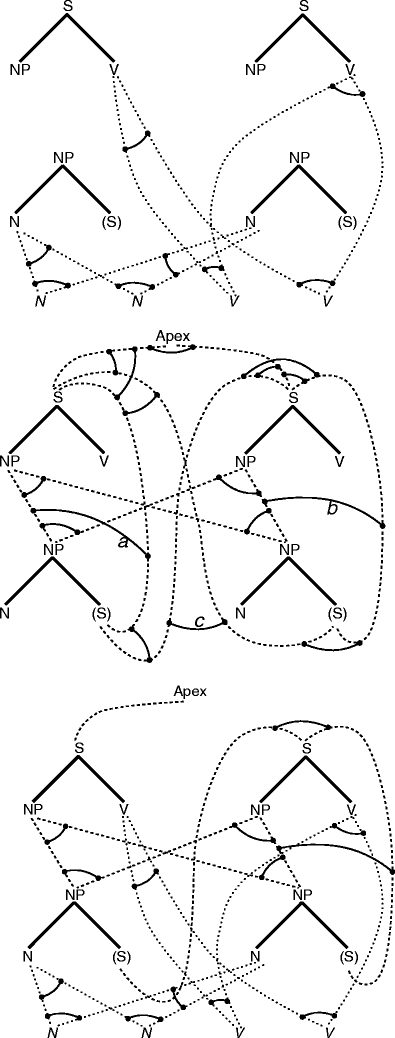 PDF) Prolegomena to a Neurocomputational Architecture for Human Grammatical  Encoding and Decoding