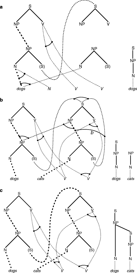 Prolegomena to a Neurocomputational Architecture for Human