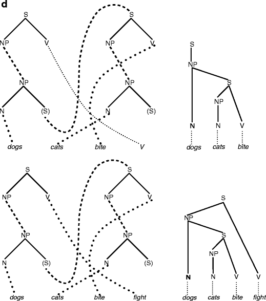 Prolegomena to a Neurocomputational Architecture for Human Grammatical  Encoding and Decoding