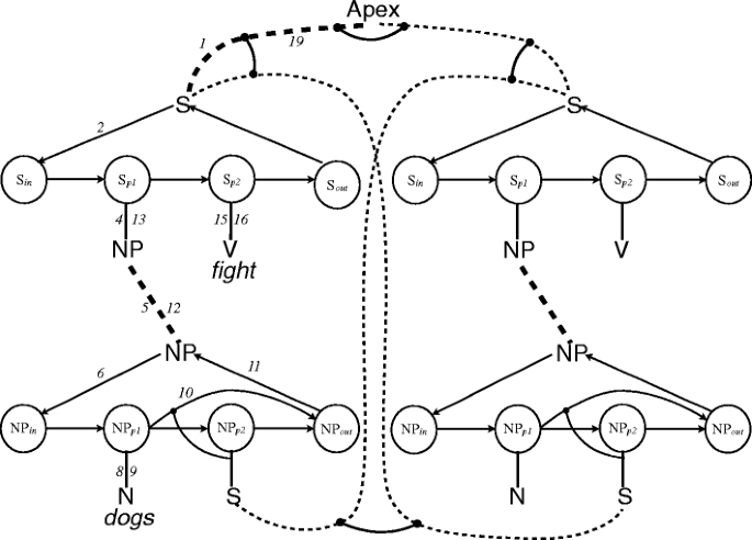 Prolegomena to a Neurocomputational Architecture for Human