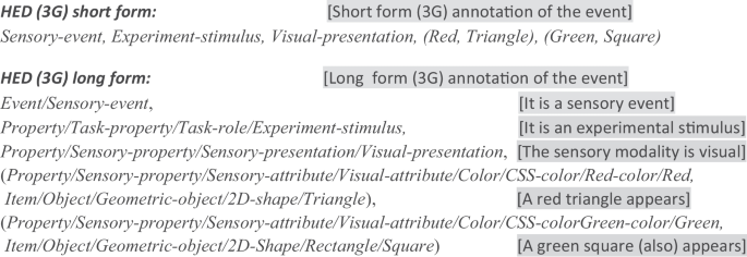 figure c