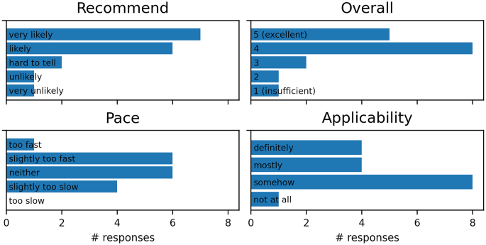 research topics in data management figure 2