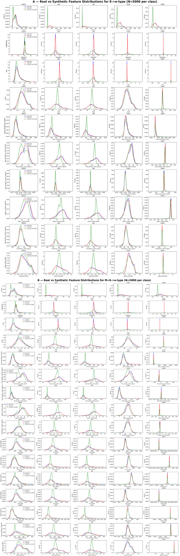 Synthetic Data Generation for Classifying Electrophysiological and ...