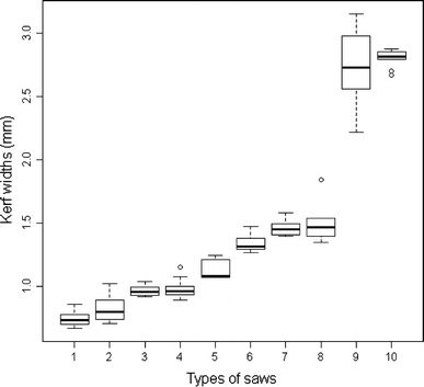 figure 21