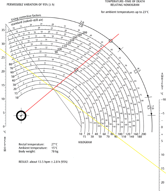 figure 14