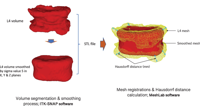 MeshLab Hausdorff Distance: Khám Phá Ứng Dụng và Lợi Ích