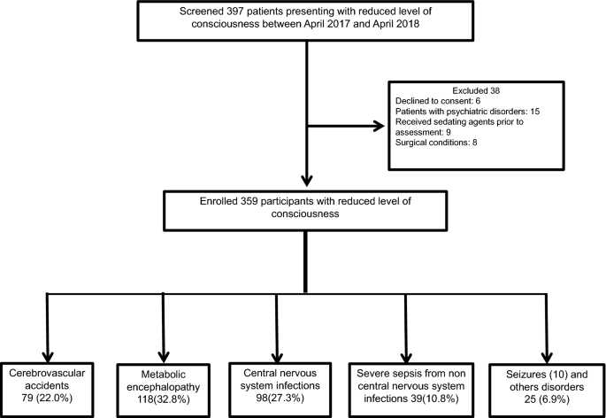 A Comparison Of The Full Outline Of Unresponsiveness Four And Glasgow Coma Scale Gcs Scores In Predicting Mortality Among Patients With Reduced Level Of Consciousness In Uganda Springerlink A Comparison Of The Full Outline Of Unresponsiveness Four And Glasgow Coma Scale Gcs Scores In Predicting Mortality Among Patients With Reduced Level Of Consciousness In Uganda Springerlink