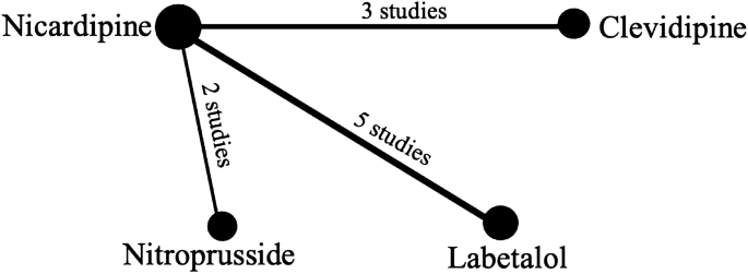 Retrospective evaluation of labetalol as antihypertensive agent in