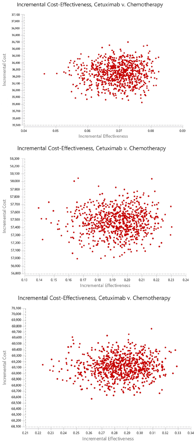 A Cost-effectiveness Analysis of Adding Cetuximab to the First-line  Treatment of Metastatic Colorectal Carcinoma in Iran; Considering Genetic  Screening for Precision Medicine | Journal of Gastrointestinal Cancer |  Springer Nature Link