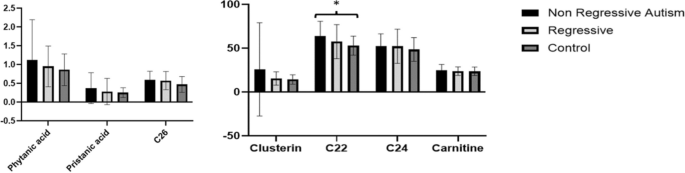 acetyl l carnitine vs tartrate Amazon.com: Designs for Health Carnitine Synergy - 400mg L-Carnitine (from Carnitine  Tartrate) + 100mg Acetyl L-Carnitine Pills