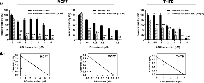 Tratamentul hormonal in cancer | zppp.ro Cancer origine hormonal