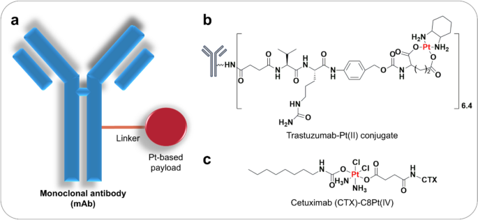 glutathione s-transferase alpha 3 The role of glutathione-S-transferase in anti-cancer drug resistance