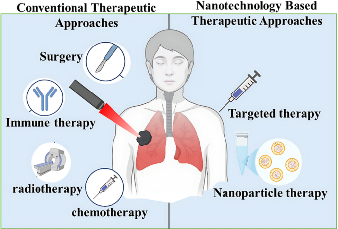 Engineered nanoparticles for endocrine tumor targeting, current ...