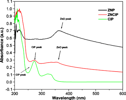 zinc oxide uv spectrum