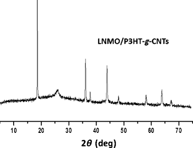 figure 9