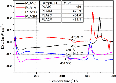 A comparative property investigation of lithium phosphate glass ...
