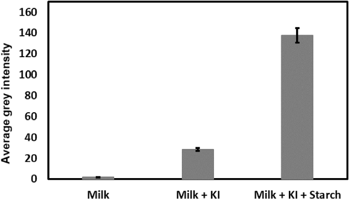 A Cellulosic Paper Based Sensor For Detection Of Starch Contamination In Milk Springerlink