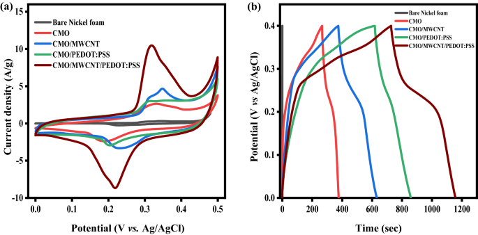 figure 9