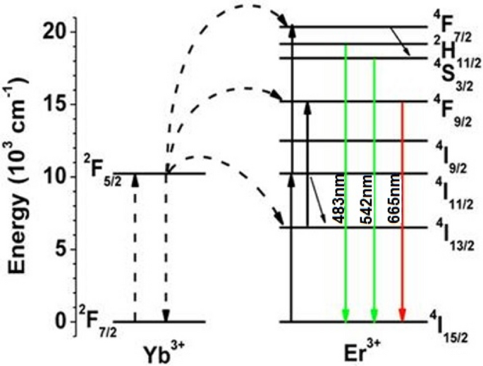 figure 15