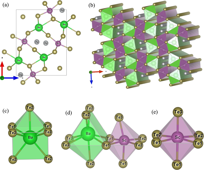 Towards sustainable energy: a first-principles study of quaternary ...
