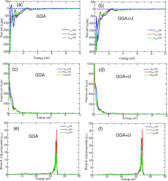 First-principles study of the structure, electronic, magnetic and ...