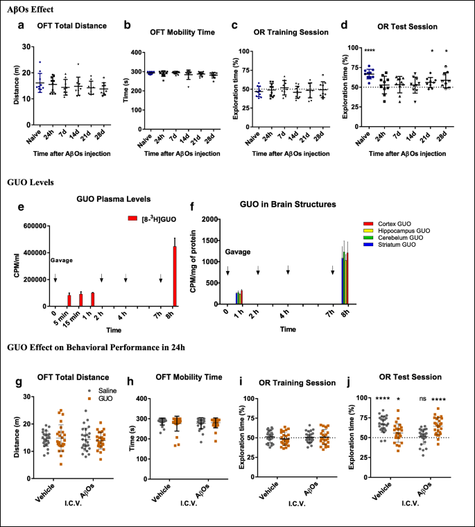 Guanosine Neuroprotection Of Presynaptic Mitochondrial Calcium Homeostasis In A Mouse Study With Amyloid B Oligomers Springerlink Guanosine Neuroprotection Of Presynaptic Mitochondrial Calcium Homeostasis In A Mouse Study With Amyloid B Oligomers Springerlink