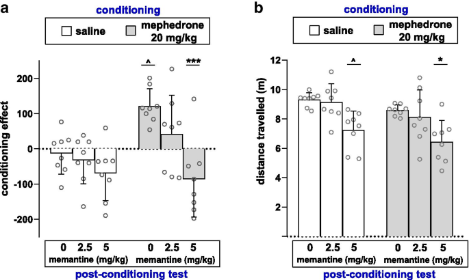 Insight Into Glutamatergic Involvement In Rewarding Effects Of Mephedrone In Rats In Vivo And Ex Vivo Study Springerlink Insight Into Glutamatergic Involvement In Rewarding Effects Of Mephedrone In Rats In Vivo And Ex Vivo Study Springerlink